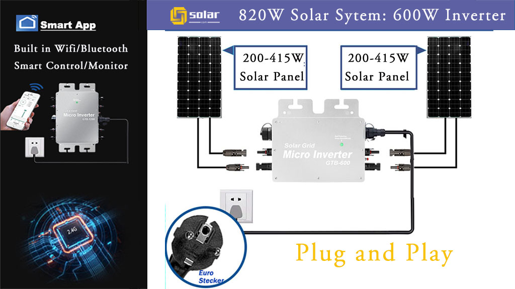 800W solar system and 600W Micro Inverter